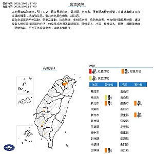 秋老虎持續發威!雙北.南台灣恐飆破36度 北部空品拉橘色警報