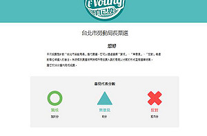 勞動局長網路實體開始投票 選票採分數制