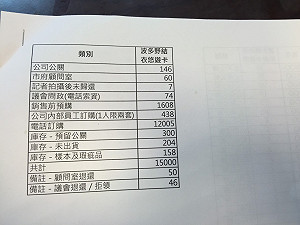 波卡索卡名單公佈 議員拿28套、名字全打O