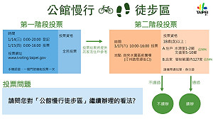 公館徒步區續辦？週四、週六2階段投票
