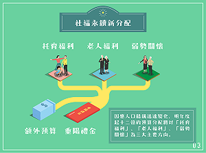社福預算重新分配 柯P：這一步很難但會做好