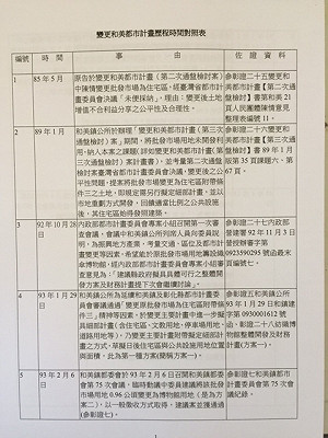 強徵民地兼圖利？卓伯源：烏龍爆料