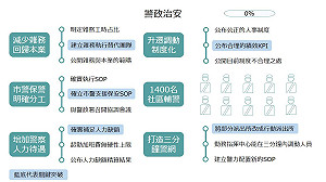未上任 網友成立「柯P新政進度條」監督
