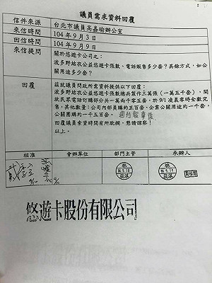 波卡暗槓3千套做公關 悠遊卡稱「慣例」