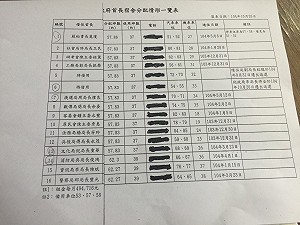 700元首長宿舍 北市府共14位首長入住