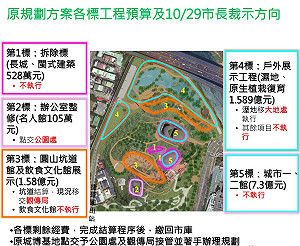 城博館歷經10年喊卡  議員不滿要懲處名單