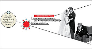 愛情民調：一見鍾情的老派浪漫 依然深植人心