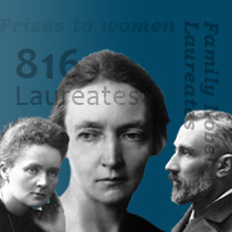 你可能會想知道的諾貝爾獎