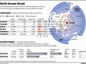 美官員：朝鮮撤飛彈  日本海危機似解除