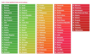 聯合國：經濟發展高  老人未必幸福