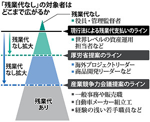 年收289萬台幣以上 日本擬不適用勞時