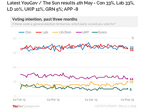 英國大選在即 各黨恐無法過半將組聯合政府