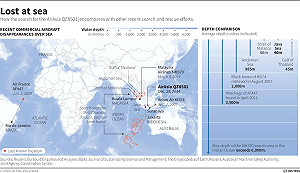 機體可能沉海  印尼海底聲納搜索亞航