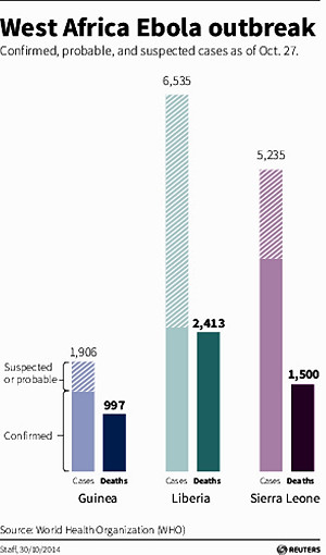 世銀增資1億美元  搶救伊波拉疫情