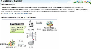 日子宮頸癌疫苗副作用  4年逾2千件