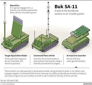 親俄派用地對空飛彈  擊落烏克蘭戰機