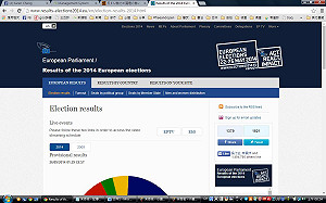反EU勢力增  歐議會選舉法極右派壓倒勝