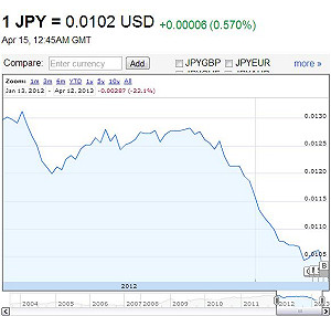 歐美表態 要日本勿貶抑日圓