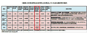 因應勞動力萎縮  安倍鼓勵日本媽媽回職場