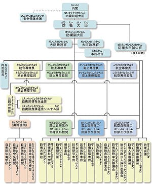 日防衛省將全面廢止「文官統治」規定