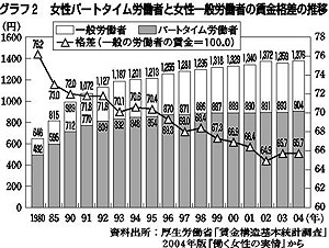 打工女早產風險高  正職、主婦的2.5倍
