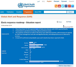 伊波拉疫情續猛  7天增加上千起病例