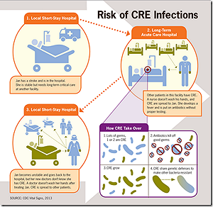 西雅圖醫院隱瞞超級細菌感染