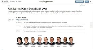 美最高法院裁判：沒有搜索票不可查手機