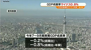 日本公布第3季GDP  -0.8%打臉安倍政策