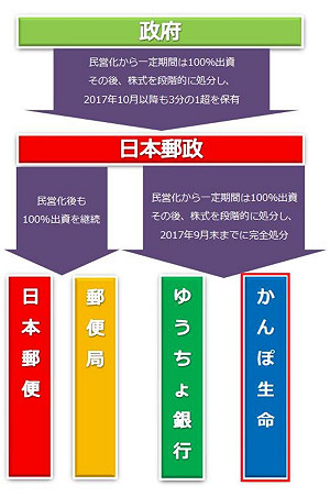 美日TPP第2回合：保險業開放是重點