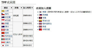 TPP談判  各國希望「日本發揮影響力」