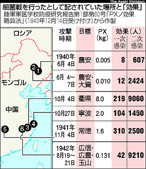 京都發現日軍實施細菌戰紀錄