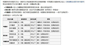 育成台灣日本酒通  12家酒藏攜手合作