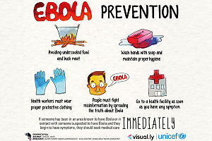 伊波拉9936例4877死！WHO公布新建議