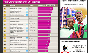 亞洲大學前百大東京連3霸  台大擠上17名