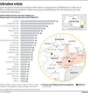 馬國總理公布  親俄派同意轉交黑盒子
