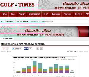 制裁見真章　俄投資銀行收入銳減1/3