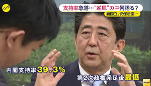 安保法讓支持度跌破4成 安倍：做應做的事