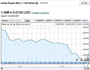 印度經濟不景氣  中產階級擔心狀況更糟