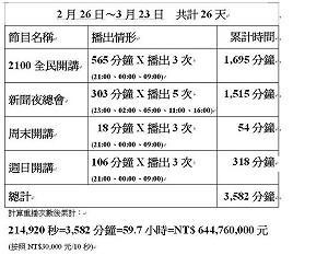 謝長廷子弟兵抱不平  要求TVBS依法提供60小時答辯