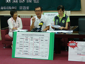 綠營：花博圖利特定廠商  請檢調來查