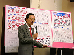 台電亂花錢  基隆正副市長健檢費也付