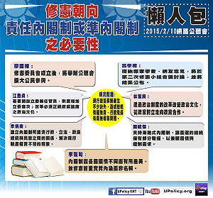 朝野修憲無共識 藍黨團仍聚焦內閣制