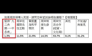 8成民眾支持馬習會？陳其邁：騙很大