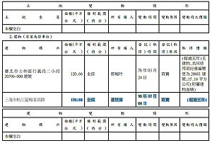 潘世偉剛下台 監院今公布其財產資料