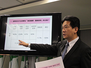 民調：7成2支持退回服貿、重啟談判