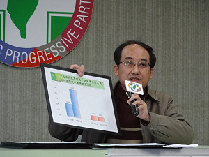 馬18趴改革  綠民調：不符多數民眾期待