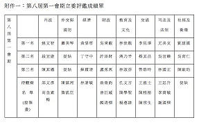 公督盟立委評鑑  8會榜首綠委全包