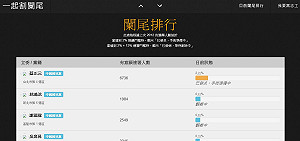 「割闌尾」連署居冠  蔡正元：深感榮幸
