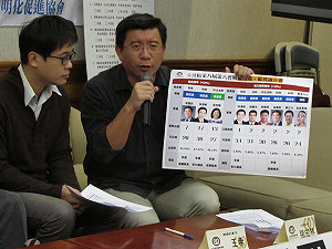 預算僅刪千分之一  民團批立院把關失職